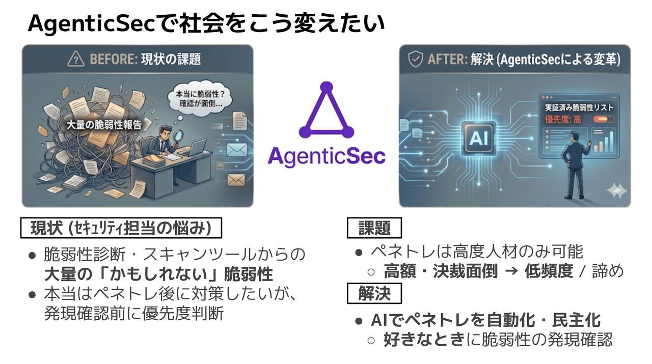 AgenticSecで社会をこう変えたい — 現状の課題（セキュリティ担当の悩み）をAgenticSecのAIで解決
